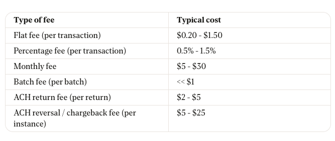 cost of e-check payments in the US